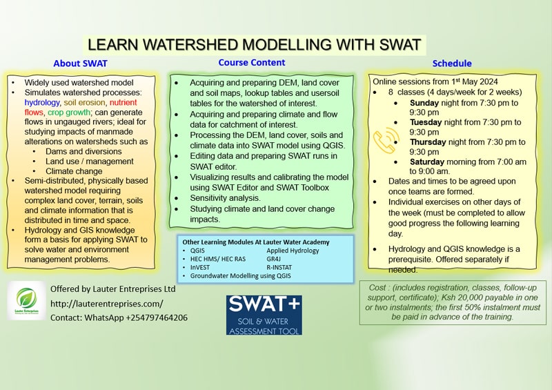 Learn Watershed Modelling with SWAT